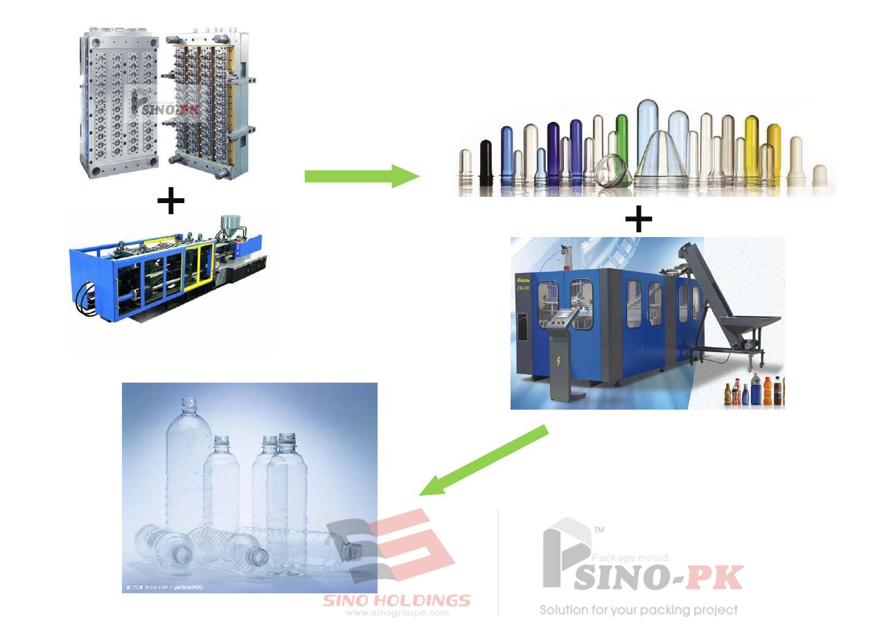 PET Bottle Moulding Process