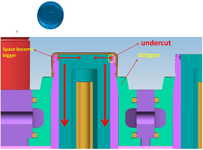 what is second ejection cap mould